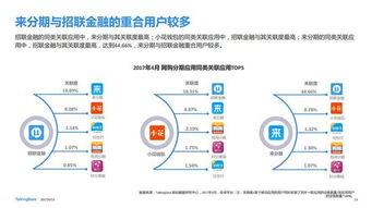 招聯(lián)金融小花錢包APP領跑消費金融網購分期市場